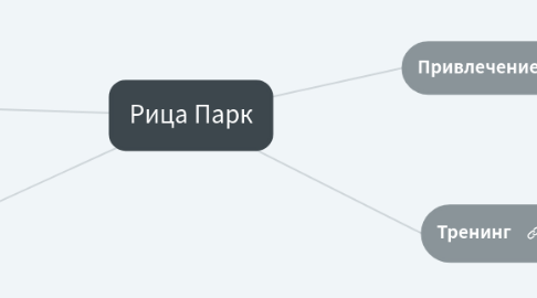 Mind Map: Рица Парк