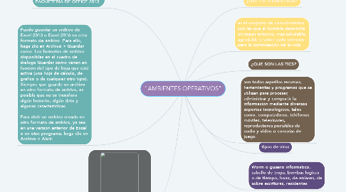 Mind Map: "AMBIENTES OPERATIVOS"