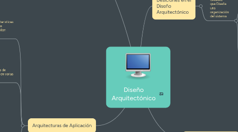 Mind Map: Diseño Arquitectónico