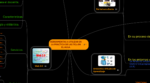 Mind Map: HERRAMIENTAS A UTILIZAR EN LA PRACTICA DE LAS TICs EN EL AULA.