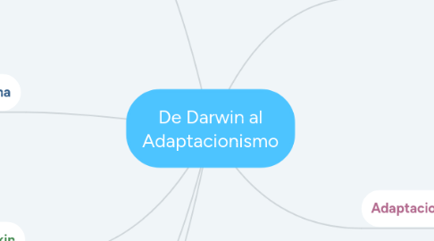 Mind Map: De Darwin al Adaptacionismo