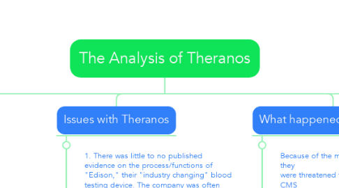 Mind Map: The Analysis of Theranos