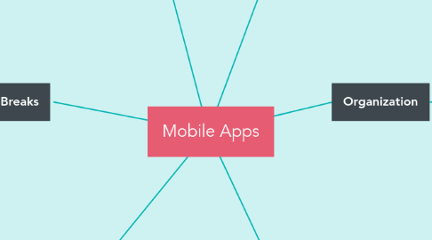 Mind Map: Mobile Apps