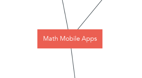 Mind Map: Math Mobile Apps