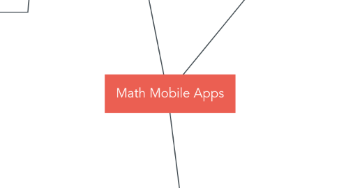 Mind Map: Math Mobile Apps