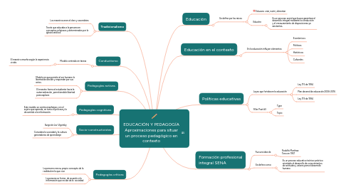 Mind Map: EDUCACIÓN Y PEDAGOGÍA Aproximaciones para situar un proceso pedagógico en contexto