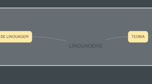 Mind Map: LINGUAGENS