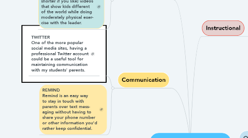 Mind Map: Mobile Apps for Education