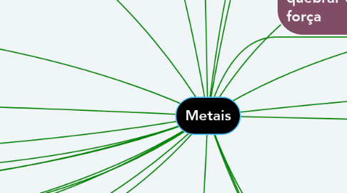 Mind Map: Metais