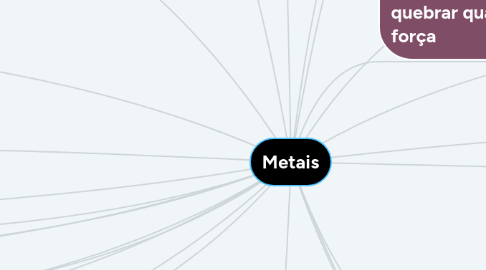 Mind Map: Metais