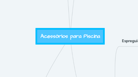 Mind Map: Acessórios para Piscina