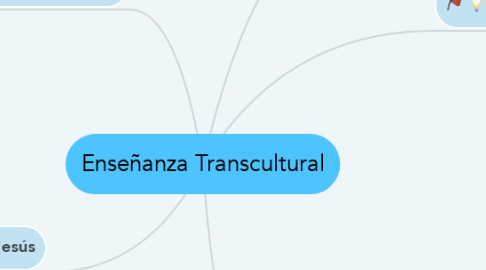 Mind Map: Enseñanza Transcultural
