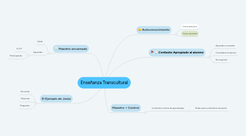 Mind Map: Enseñanza Transcultural