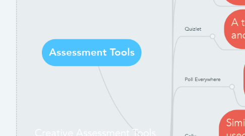 Mind Map: Assessment Tools