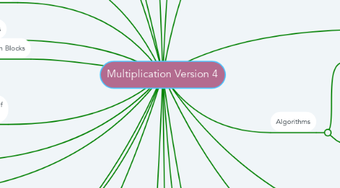 Mind Map: Multiplication Version 4