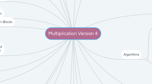 Mind Map: Multiplication Version 4