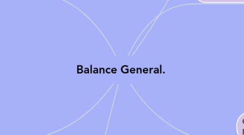 Mind Map: Balance General.