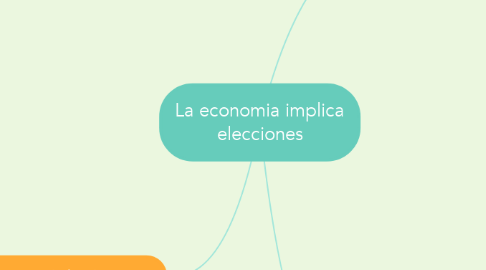 Mind Map: La economia implica elecciones