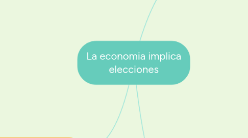 Mind Map: La economia implica elecciones