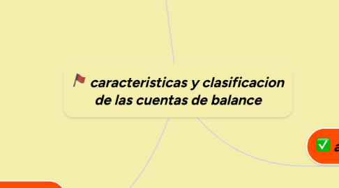 Mind Map: caracteristicas y clasificacion de las cuentas de balance