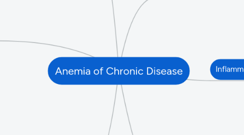 Mind Map: Anemia of Chronic Disease