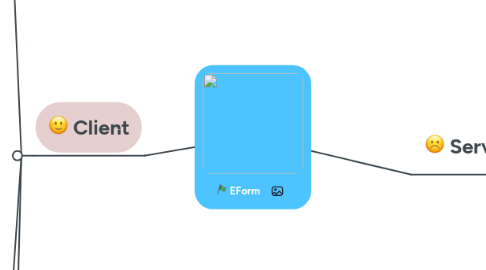 Mind Map: EForm