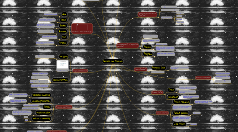 Mind Map: Process and Threads