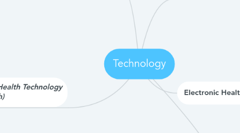 Mind Map: Technology