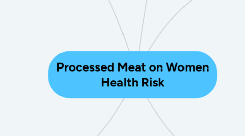 Mind Map: Processed Meat on Women Health Risk