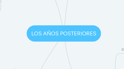 Mind Map: LOS AÑOS POSTERIORES