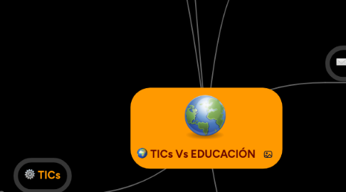 Mind Map: TICs Vs EDUCACIÓN