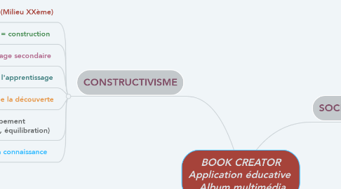 Mind Map: BOOK CREATOR Application éducative   Album multimédia