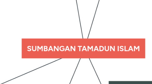 Mind Map: SUMBANGAN TAMADUN ISLAM