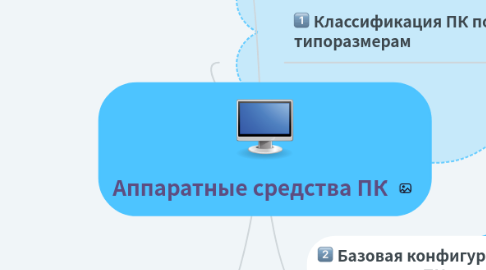 Mind Map: Аппаратные средства ПК