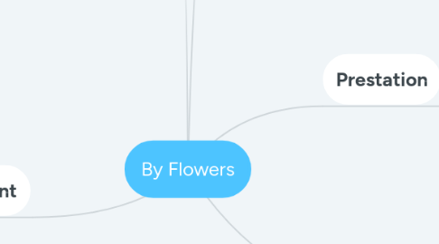 Mind Map: By Flowers