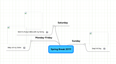 Mind Map: Spring Break 2011!