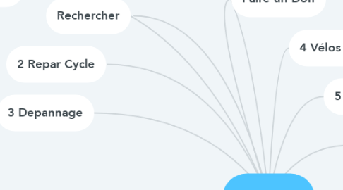 Mind Map: Re-Cycle