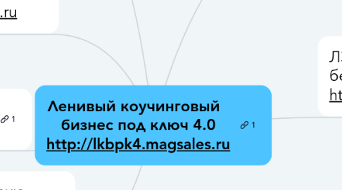 Mind Map: Ленивый коучинговый бизнес под ключ 4.0 http://lkbpk4.magsales.ru