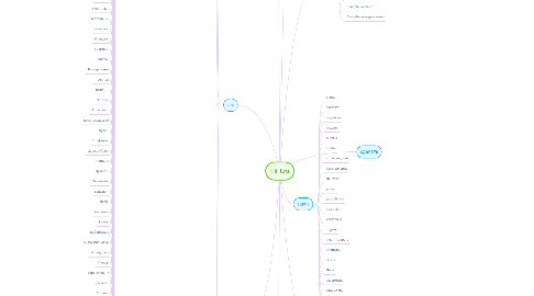 Mind Map: tili-t.ru