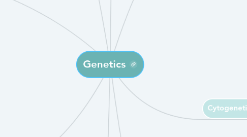 Mind Map: Genetics