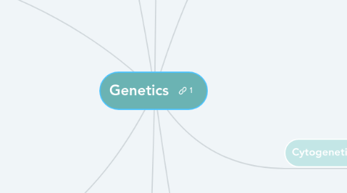 Mind Map: Genetics