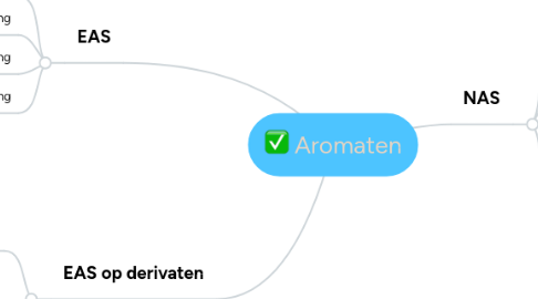 Mind Map: Aromaten