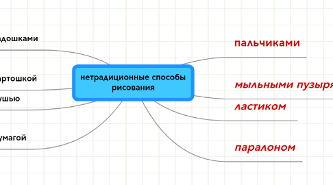 Mind Map: нетрадиционные способы рисования