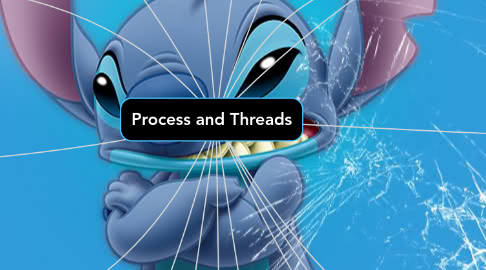 Mind Map: Process and Threads