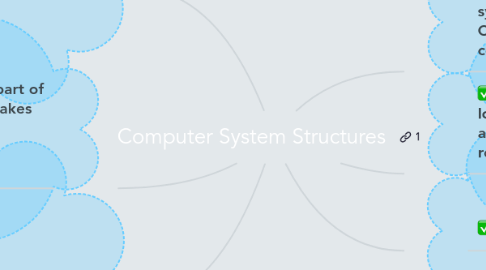 Mind Map: Computer System Structures