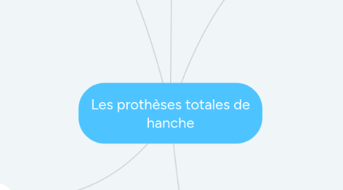 Mind Map: Les prothèses totales de hanche