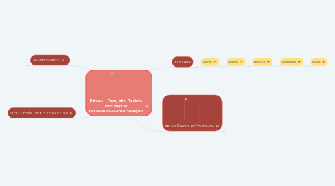 Mind Map: Вітька + Галя, або Повість про перше кохання.Валентин Чемерис