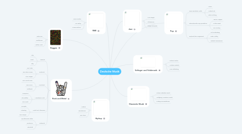 Mind Map: Deutsche Musik