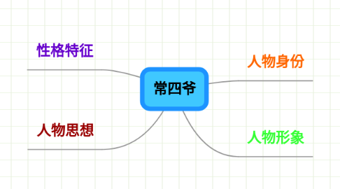 Mind Map: 常四爷