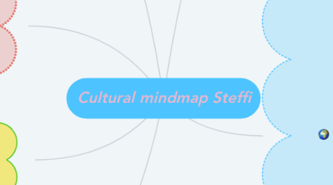 Mind Map: Cultural mindmap Steffi